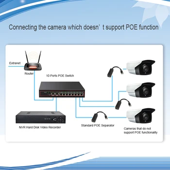 10Port Ethernet POE Switch 48V VLAN 10/100 mbps IEEE 802.3 af/Tinklo Jungiklis VAIZDO IP Kamera, Wireless AP 250M Lašas Laivybos