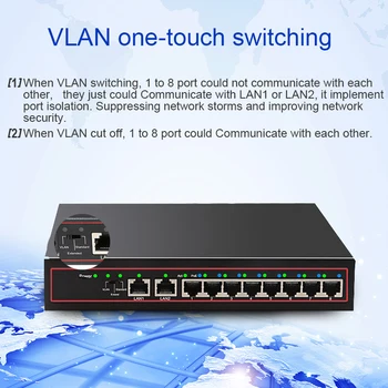 10Port Ethernet POE Switch 48V VLAN 10/100 mbps IEEE 802.3 af/Tinklo Jungiklis VAIZDO IP Kamera, Wireless AP 250M Lašas Laivybos