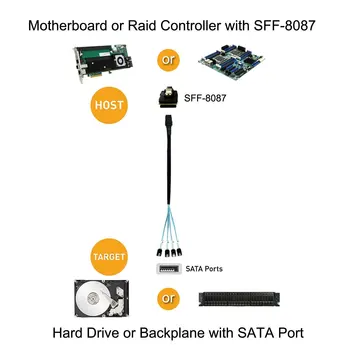 1PCS Mini SAS 4i SFF-8087 36P 36-Pin Male to 4 SATA 7-Pin Adapteris, Splitter Cable Dropshipping