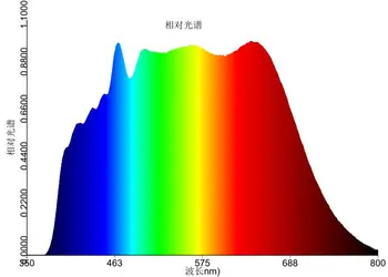 30w saulės šviesos pilno spektro cob augalų auga led lustas 5000K su 17mm šviesa sritis