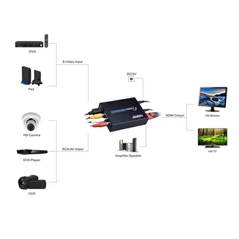 3RCA AV CVBS Composite S-Video-R/L Audio į HDMI Adapteris Keitiklis Paramos 720P/1080P už PS2 PS3 NE SNES Nintendo 64 HDTV