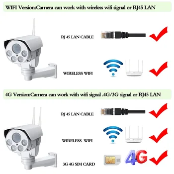 4G 3G SIM Kortele, Kamera, Wifi Lauko PTZ HD 1080P Bullet Kameros Belaidžio IR 50M 5X 10X Priartinimas Automatinis Fokusavimas VAIZDO Wi-fi IP Kamera, Garso