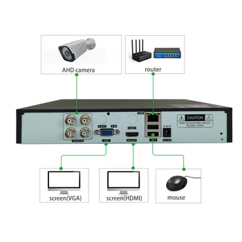5 IN1 HAINAUT 1080P 5mp-n 4CH 8CH CCTV DVR 5IN1 Skirtas CCTV Kit VGA HDMI Apsaugos Sistemos lwmltc NVR 1080P IP Kameros Onvif DVR PTZ
