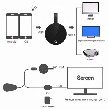 5G WiFi Belaidžio Ekrano Dongle TV Stick Full 1080P Chromecast Miracast DLNA TV Mesti Ekranas 