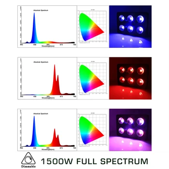 600W/1200W/1800W/2400W LED Grow Light Visą Spektrą COB Žetonų už Patalpų Medicinos Augalams Augti Ved Auga ir Žydi Palapinė Lempos