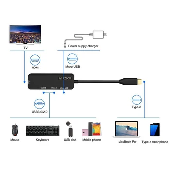 AIXXCO USB C HUB USB-C 3,0 HDMI suderinamus 
