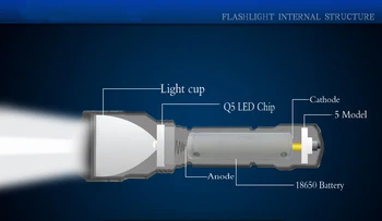 Anjoet Aukštos Kokybės Žibintų C8 Led CREE XM L2 T6 Q5 Žibintuvėlis lanterna Žibintuvėlis Šviesos Kempingas 