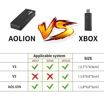 AOLION USB Imtuvas Xbox Vienas 2-os Kartos Valdiklis KOMPIUTERYJE Belaidžio ryšio Adapteris, skirtas Windows7/8/10 Nešiojamųjų kompiuterių Valdiklis Adapteris