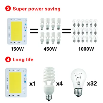 Aukštis Galios LED, COB (Chip 50W 100W 150W LED Lempos Lemputė 220V 110V Vandeniui IP65 Šviesos Žetonų Smart IC, 