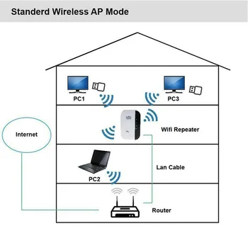 Belaidžio WiFi Kartotuvas Wi Fi Stiprintuvas Ilgo Nuotolio Repiter Wifi Extender 300Mbps WiFi Stiprintuvas 802.11 N Wi-Fi 