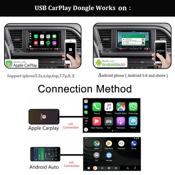 Carlinkit USB Smart Automobilių Nuorodą Raktą, Skirtą 