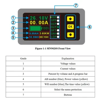 Daugiafunkcinis Matuoklis Skaitmeninis Multimetras Įkrovimo-Išsikrovimo Akumuliatoriaus Testeris DC 0-90V 0-20A Volt Amp Matuoklis