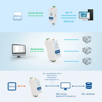 Din-Rail Nuoseklusis Prievadas RS-485 prie WiFi, Ethernet Serijos Prietaisą Serverio Konverteris USR-DR404 Paramos Modbus TCP IP, UDP Tinklo Protokolai