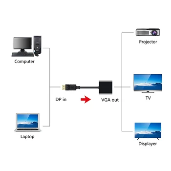 DP HDMI ar VGA Adapteris, Ekrano Prievadas Vyrų ir Moterų HDMI Laidas, Adapteris Keitiklis Skirtas Projektorius, Ekranas, Nešiojamas, TV 4K*2K 1080P