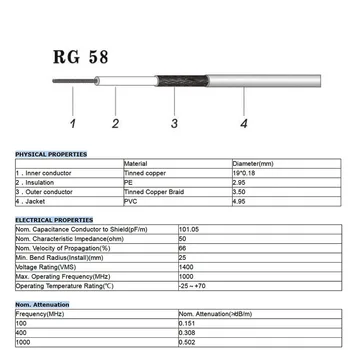 Eightwood RG58 RF, Coaxial Koaksialinis Kabelis 50 Pėdų (15.24 Metrų)