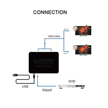 HDMI Splitter Konverteris 1 2 Įvesties Išvesties Paramos 4K*2K 3D HDMI Splitter Switcher Lauke Hub 2160P 1080P už XBOX360 TV PS3, PS4 PS5