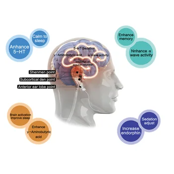 Miego Pagalba Gydyti Migrena, Galvos Elektroterapijos Stimuliatorius CE Prietaisas Terapijos Nerimas, Nemiga Namų Naudojimo Produktas