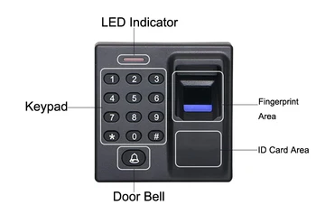 Mini Biometriniai Pirštų Prieigos Kontrolės Autonomišką Durų Valdiklį, Klaviatūrą Pirštais ir RFID Kortelės Durys įėjimo Spyna D1-j