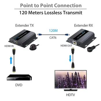 Neoteck 1080P 120m HDMI Extender Paramos Maršrutizatorių ir Switcher Per RJ45 Cat5/Cat5e/Cat6 Kabelį HDbitT Ethernet Tinklo Extender