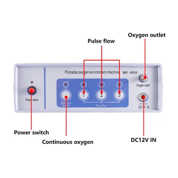 Nešiojamų Deguonies Koncentratorius Oxygene Sodrinimo Mašina Nuolat 1-3L/min Reguliuojamas Srautas Su 2200mAh Baterija Namų