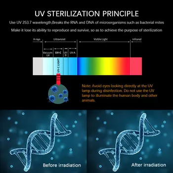 Nešiojamų UV dezinfekavimo priemonės Lazdelė Ultravioletinių Dezinfekavimo Lempa USB Įkrovimo Sterilizer uv-C Šviesos Home Office Dezinfekavimas