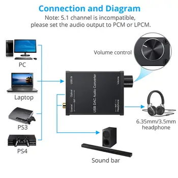 PROZOR USB DAC Garso Keitiklis su Ausinių Stiprintuvu Coaxial S/PDIF Konverteris Skaitmeninio į Analoginį USB Garso Garso plokštė