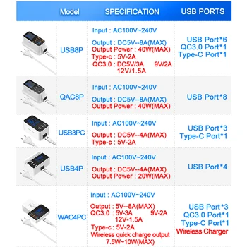 Rocketek Greitai Įkrauti 3.0 Smart USB C Tipo USB Įkroviklis Stotis Led Ekranas, Greito Įkrovimo Telefono, Planšetinio kompiuterio, 