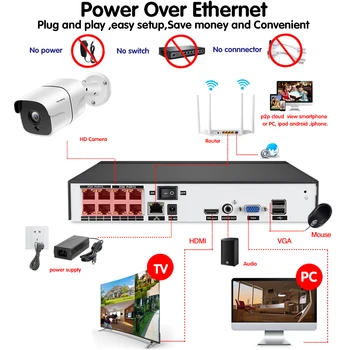 Veido Aptikimo Užfiksuoti POE 5MP Vaizdo Stebėjimo Komplektas 8CH NVR, VAIZDO stebėjimo Sistema, 5 megapikselių Neperpučiamas CCTV Saugumo POE IP Camera
