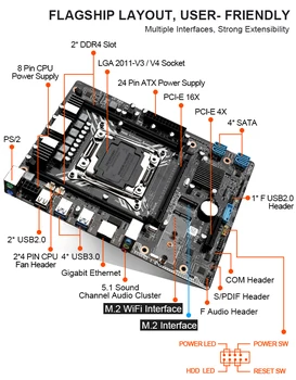X99 Plokštė 2 Kanalų rinkinys su XEON E5 2620 V3 ir 2vnt DDR4 4GB 2133MHZ ecc reg atminties palaikymas M. 2 ir WIFI