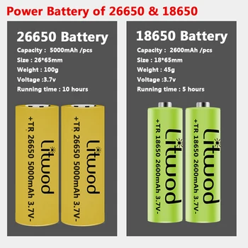 XHP100 COB 9-core Led Žibintuvėlis Powerbank Funkcija, Žibintuvėlis, Usb Įkrovimo 18650 26650 Baterija Zoomable XHP70.2 Aliuminio Žibintų